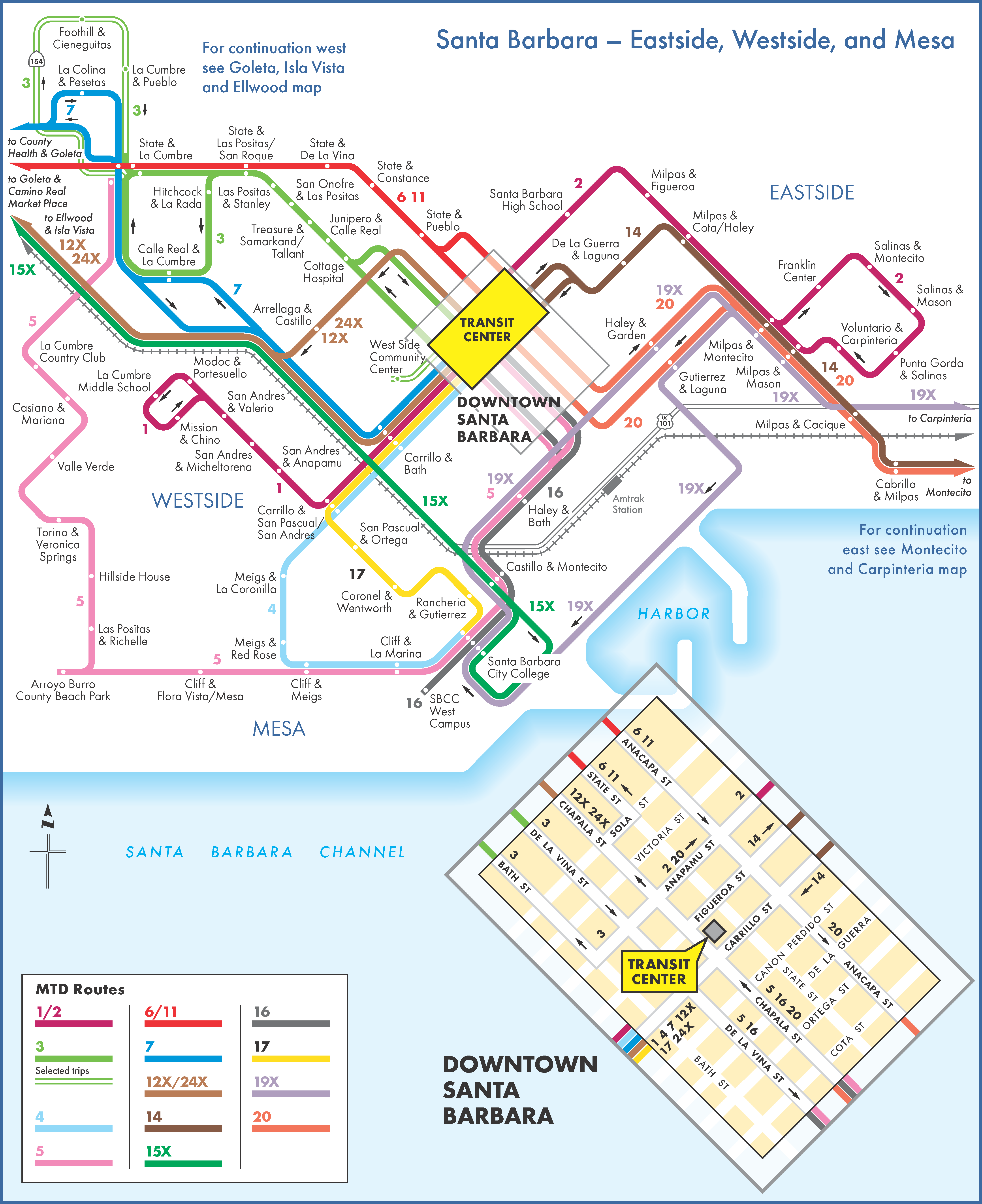 How the MAPPER System Works