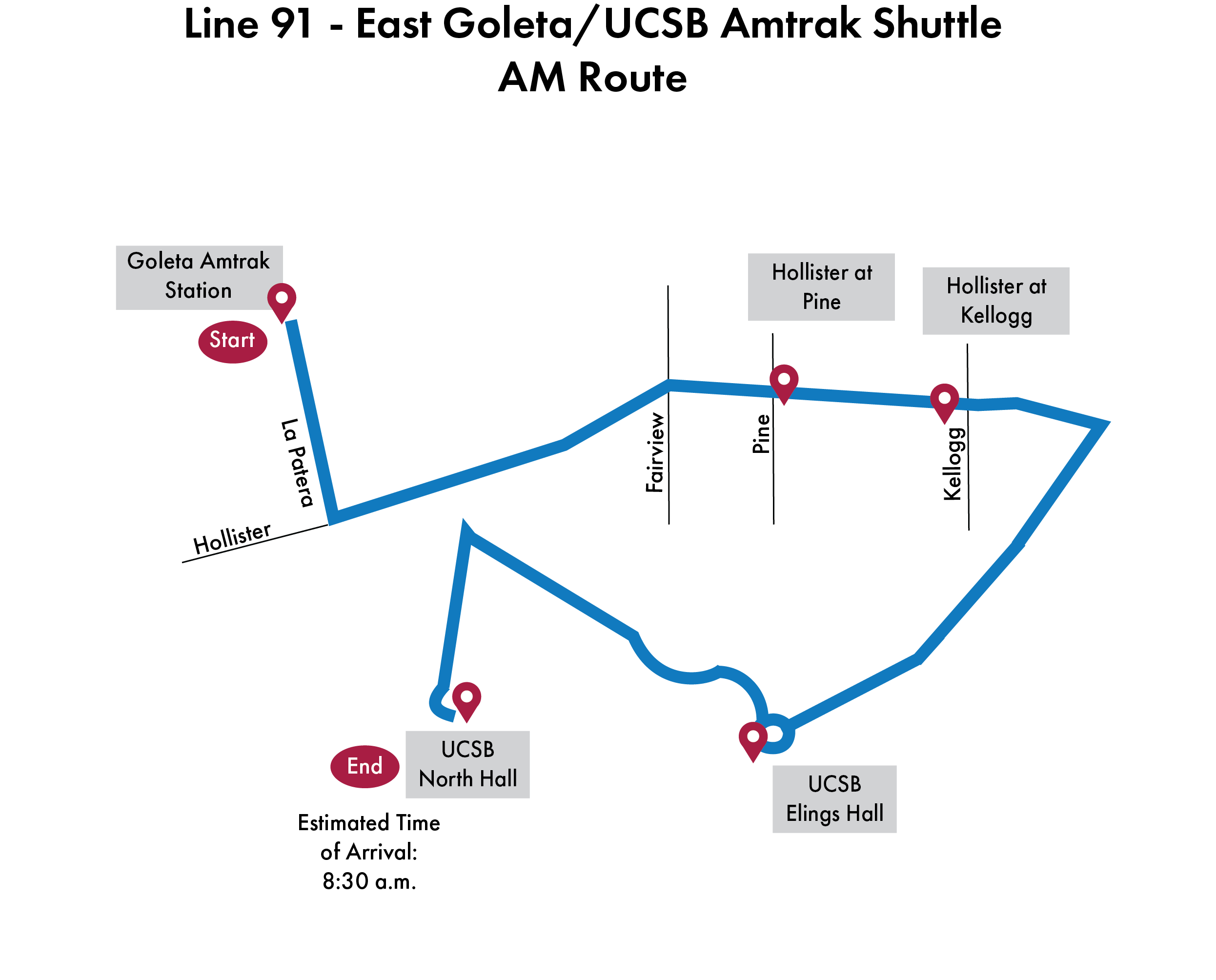 Map of Line 91 East Goleta/UCSB Amtrak Shuttle AM route. Starts at Goleta Amtrak Station. Stops include Hollister at Pine and Hollister at Kellogg, then continues through UCSB with stops at UCSB Elings Hall and ends at UCSB North Hall. Estimated arrival is 8:30 a.m.