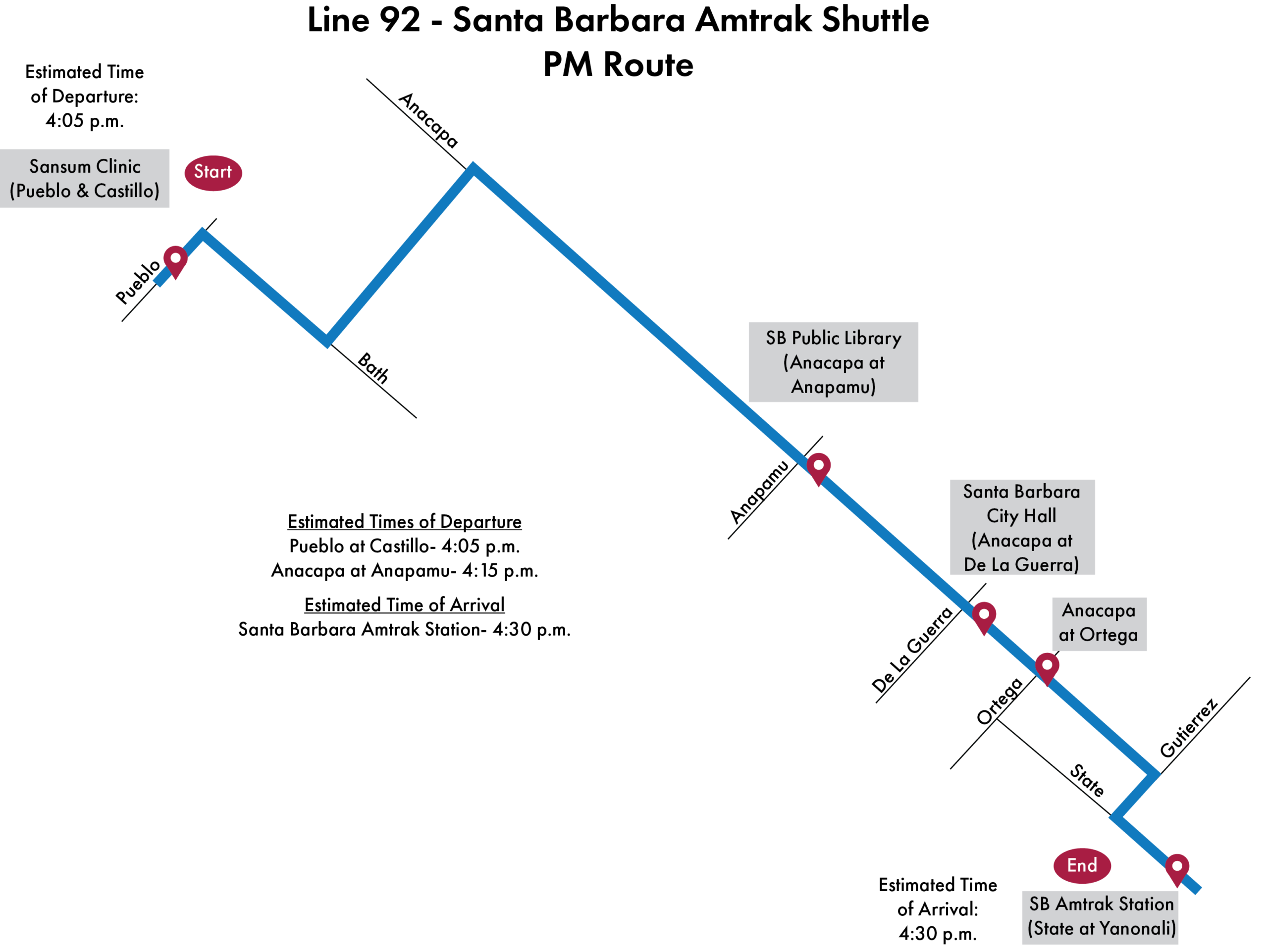 Map of Line 92 Santa Barbara Amtrak Shuttle PM route. Departs Sansum Clinic (Pueblo at Castillo) at 4:05 p.m. Stops include SB Public Library (Anacapa at Anapamu), Santa Barbara City Hall (Anacapa at De La Guerra), and Anacapa at Ortega. Arrives at SB Amtrak Station (State at Yanonali) at approximately 4:30 p.m.