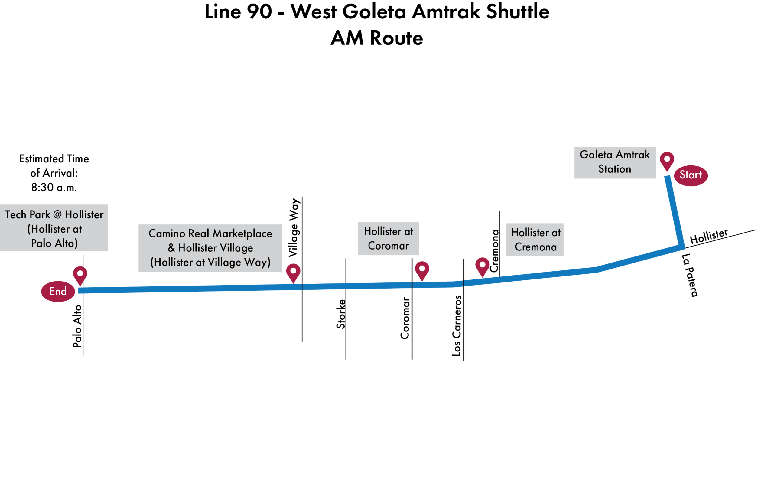 Map of Line 90 West Goleta Amtrak Shuttle AM route. Starts at Goleta Amtrak Station. Stops include Hollister at Cremona, Hollister at Coromar, Camino Real Marketplace and Hollister Village (Hollister at Village Way), and Tech Park at Hollister (Hollister at Palo Alto). Estimated arrival at final stop is 8:30 a.m.