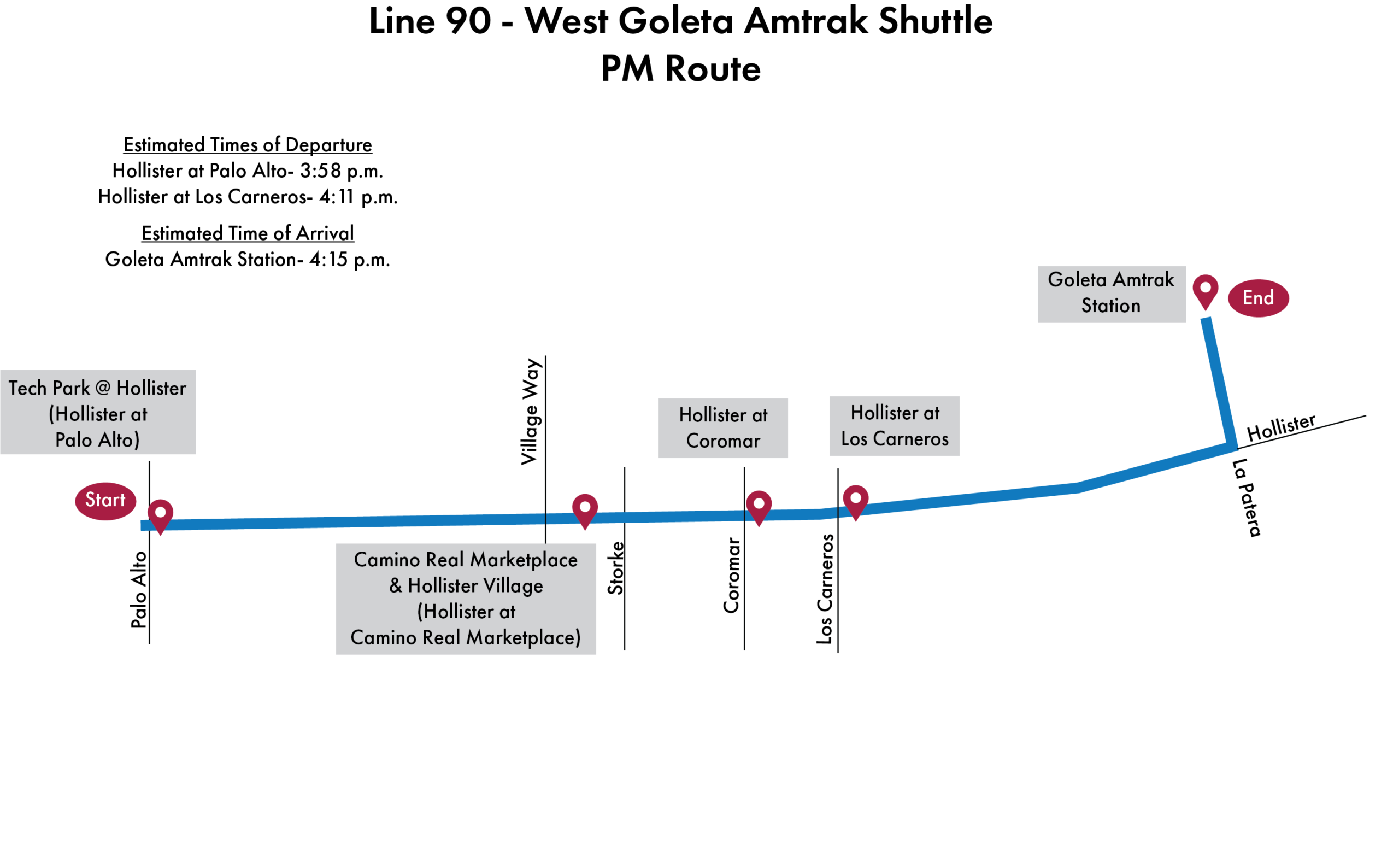 Map of Line 90 West Goleta Amtrak Shuttle PM route. Departs Tech Park at Hollister (Hollister at Palo Alto) at 3:58 p.m., with additional stops at Camino Real Marketplace (Hollister at Village Way), Hollister at Coromar, and Hollister at Los Carneros at 4:11 p.m. Arrives at Goleta Amtrak Station at approximately 4:15 p.m.