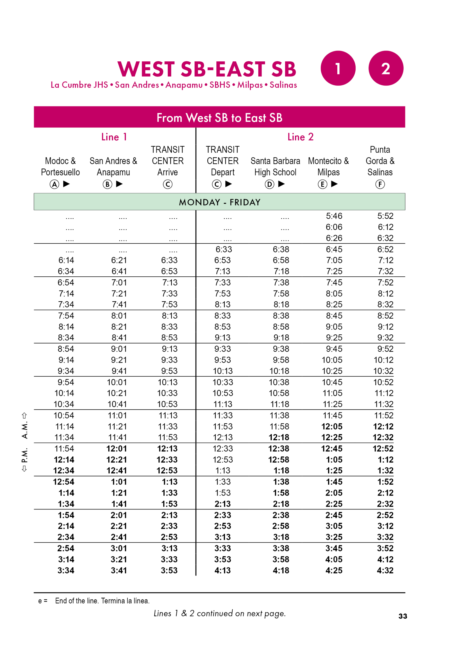 Weekday timetable for Santa Barbara MTD Lines 1 and 2 traveling from West Santa Barbara to East Santa Barbara. The schedule lists departure times Monday through Friday for stops at Modoc & Portesuello, San Andres & Anapamu, the Transit Center, Santa Barbara High School, Milpas, and Punta Gorda & Salinas.
